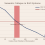 semantic-collapse-v-rag.png