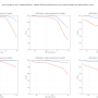 context-rot-needle-question-similarity-arxiv.png