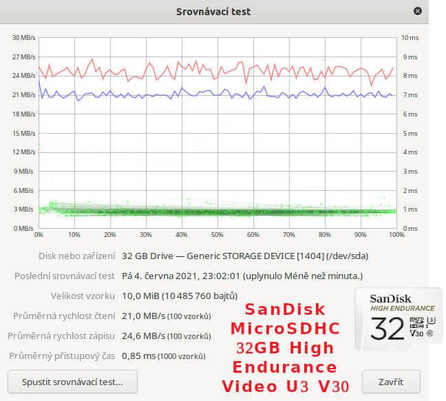 sandisk-endurance-srovnavaci-test.jpg